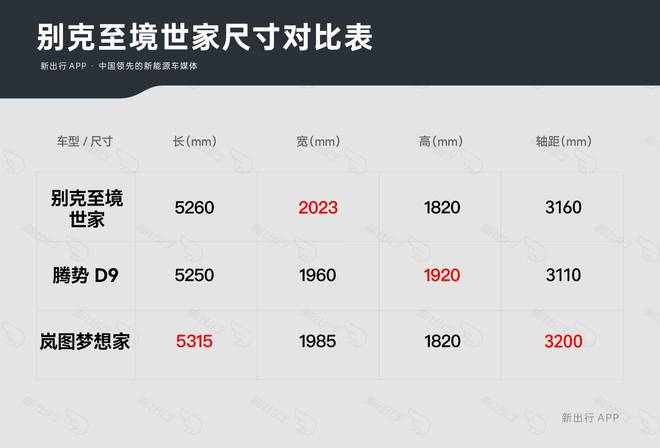 拍别克至境世家开元棋牌静态实(图20)